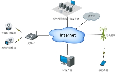 防疫專題丨螢石防疫產(chǎn)品及解決方案 構(gòu)筑智能互聯(lián)的防疫新防線