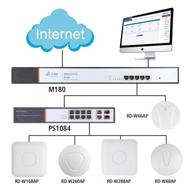 豐潤達(dá)全新營銷路由器 能幫你賺錢的智能互聯(lián)網(wǎng)接入設(shè)備