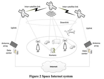 數(shù)字鴻溝終結(jié)者 科技巨頭們?nèi)绾螢槠h(yuǎn)山區(qū)鋪就互聯(lián)網(wǎng)之路